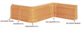 SD 60 наружный угол TARKETT