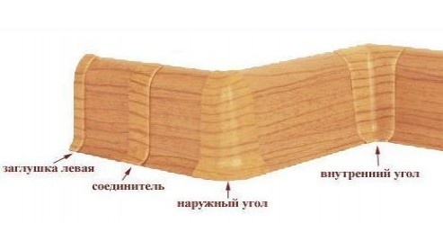 SD 60 Заглушка TARKETT